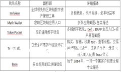 TokenIM撤回提币指南：安全