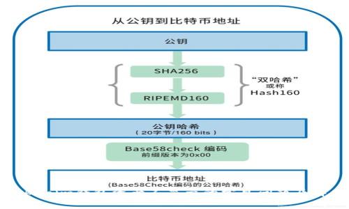 解决Tokenim钱包资产不显示的常见问题及解决方案