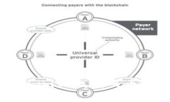 如何在Tokenim上找到云币？