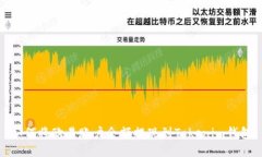 如何将欧易账户余额提现
