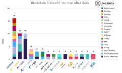   如何有效解决Tokenim带宽