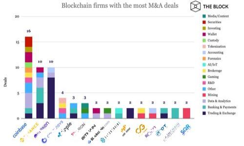   
如何有效解决Tokenim带宽为0问题？