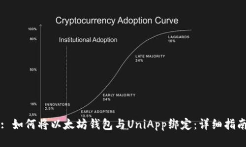 : 如何将以太坊钱包与UniApp绑定：详细指南
