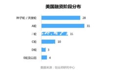    如何选择适合大众用户