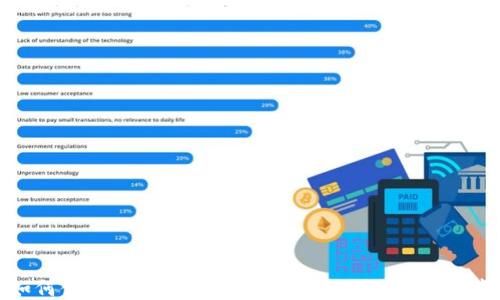 
如何使用Token.im钱包收取USDT：详尽指南