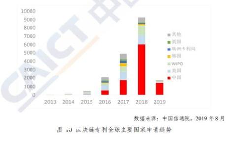 在讨论“tokenim里面的okb是真的吗？”这个问题之前，首先需要对OKB进行一些背景介绍，以及Tokenim的作用。以下是内容结构的大纲：

### 内容主体大纲

1. **引言**
   - 介绍OKB的概念和背景
   - Tokenim的基本功能
  
2. **OKB是什么**
   - OKB的定义及用途
   - OKB的发行和流通状态

3. **Tokenim的概述**
   - Tokenim是什么平台
   - Tokenim与OKB的关联

4. **OKB的真实性分析**
   - OKB的市场表现
   - 检查OKB的合法性与合规性

5. **Tokenim中的OKB的价值**
   - Tokenim上的OKB交易情况
   - OKB在Tokenim平台的用途和优势

6. **如何确认Tokenim中的OKB真假**
   - 感知真假代币的办法
   - 相关调查和数据支持

7. **常见问题解答**
   - 具体问题及详细解答

8. **结论**
   - 对投资Tokenim和OKB的建议

### 文章内容

#### Tokenim里的OKB是真的吗？全面解析这个热门话题