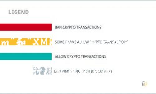 很高兴您提到了“tokenim”和“XMR”。以下是一个为大众且的以及相关的关键词。

深度解析XMR：使用Tokenim进行隐私币交易的最佳实践