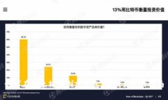 如何在以太坊上创建钱包