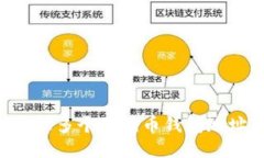如何安全管理多个狗狗币
