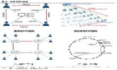 比特币钱包管理指南：如