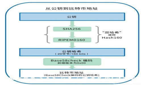 : IM托肯钱包币导入后是否需要备份？详解与指南
