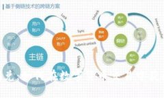 Tokenim闪兑：如何在数字货