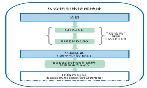 以太坊钱包付款流程详细解析与实例视频教学