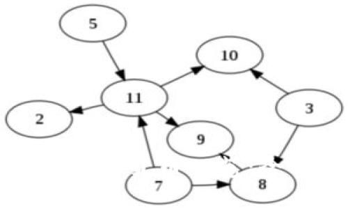 ## Tokenim支持的数字货币一览：全面了解你的交易选择