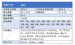 tokenim领取空投的真实与否