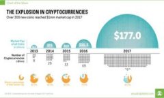 Tokenim强制刷新：解决Tok