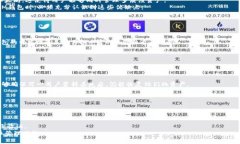 如何保护你的IM钱包以太坊