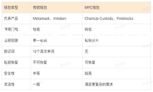   使用Tokenim钱包管理多种加密货币的最佳方法 / 

 guanjianci Tokenim钱包, 加密货币管理, 数字资产存储, 多币种支持 /guanjianci 

## 内容主体大纲

1. **引言**
   - Tokenim钱包简介
   - 为什么选择Tokenim钱包

2. **Tokenim钱包的基本功能**
   - 账户管理
   - 交易历史查询
   - 支持的货币类型

3. **使用Tokenim钱包管理多种加密货币**
   - 添加新币种的步骤
   - 支持的币种列表
   - 如何转账不同币种

4. **Tokenim钱包的安全性**
   - 加密技术概述
   - 二次验证功能
   - 冻结与恢复功能

5. **常见问题解答**
   - Tokenim钱包能支持哪些币种？
   - 如何解决转账失败的问题？
   - Tokenim钱包的费用结构是怎样的？
   - 如何恢复丢失的Tokenim钱包？
   - Tokenim钱包如何确保用户隐私？
   - 与其他钱包的对比
   - Tokenim钱包的未来展望

6. **总结**
   - 总结Tokenim钱包的优势
   - 对未来发展的看法

---

## 引言

在数字货币迅速发展的今天，越来越多的人开始使用加密货币进行投资和交易。诸如比特币、以太坊等主流货币已经成为人们日常交易的一部分。而管理这些数字资产的工具——钱包，显得尤为重要。Tokenim钱包因其便捷性和安全性，逐渐得到大众用户的青睐。本文将深入探讨Tokenim钱包的功能、使用技巧以及常见问题，帮助用户更好地理解如何使用此钱包管理多种加密货币。

### Tokenim钱包简介

Tokenim钱包是一款专为数字资产爱好者设计的数字钱包，支持多种加密货币的存储和管理。它采用先进的加密技术，确保用户资产的安全。同时，Tokenim钱包提供了友好的用户界面，即使是初学者也能轻松上手。

### 为什么选择Tokenim钱包

选择Tokenim钱包的理由主要有：丰富的功能、多币种支持及安全性。用户可以通过Tokenim钱包轻松管理多个币种，进行快速交易，甚至参与去中心化金融（DeFi）项目。无论是长期投资还是短期交易，Tokenim钱包都能为用户提供便利。

## Tokenim钱包的基本功能

### 账户管理

Tokenim钱包提供多用户账户管理功能，用户可以创建多个账户以分别管理不同的加密货币或投资策略。这种灵活的账户管理方式，使得用户能够更好地规划和查看自己的资产配置。

### 交易历史查询

用户可以轻松查询自己的交易历史，包括入账和出账记录。这对于进行财务分析、了解资产变动趋势以及报税都有很大的帮助。

### 支持的货币类型

Tokenim钱包支持多种加密货币，如比特币、以太坊以及其他主流及冷门币种。用户只需在钱包中添加相关币种，便可以一站式管理。

## 使用Tokenim钱包管理多种加密货币

### 添加新币种的步骤

在Tokenim钱包中添加新币种的过程非常简单。用户只需在钱包界面选择“添加币种”，然后从币种列表中选中希望添加的货币，按照系统提示确认，即可顺利添加。

### 支持的币种列表

Tokenim钱包支持的币种包括但不限于比特币（BTC）、以太坊（ETH）、瑞波币（XRP）、莱特币（LTC）等主流币种，以及一些新兴或冷门的币种。用户可以根据自己的投资需求，选择合适的币种进行管理。

### 如何转账不同币种

在Tokenim钱包中进行币种转账同样非常便捷。用户只需选择所需转账的币种，输入接收方地址及转账金额，确认后即可完成转账。整个过程透明安全且反应迅速。

## Tokenim钱包的安全性

### 加密技术概述

Tokenim钱包采用行业领先的加密技术来保护用户的资产及隐私，包括256位AES加密和指纹识别等多重安全措施，使用户的资产不易受到攻击。

### 二次验证功能

为确保用户交易的安全性，Tokenim钱包提供二次验证的功能。用户在进行大额交易或操作敏感信息时，需通过邮箱或手机进行确认，大大提高了交易的安全性。

### 冻结与恢复功能

如果用户的Tokenim钱包被盗或账户受到威胁，可以及时冻结账户，防止资产被转出。同时，用户还可以使用私钥或助记词恢复钱包，保障资产安全。

## 常见问题解答

### Tokenim钱包能支持哪些币种？

Tokenim钱包支持多种加密货币，包括主流的比特币（BTC）、以太坊（ETH）、以及各种其他数字资产，如莱特币（LTC）、链link（LINK）等。用户可以登录官网或应用内查看最新支持的币种列表。

### 如何解决转账失败的问题？

转账失败可能由多种原因造成，包括网络延迟、手续费不足或地址错误等。用户可以首先确认网络状态是否良好，然后检查转账地址是否正确，同时确保账户中有足够的手续费。同时，也可以查看钱包的公告或社区获取更进一步的信息。

### Tokenim钱包的费用结构是怎样的？

Tokenim钱包的费用结构通常包括交易手续费和提币手续费。用户在进行交易时，可能需要支付一定的手续费，具体费用根据不同币种和网络情况有所不同。建议用户在交易前详细查看相关费用信息，以避免不必要的损失。

### 如何恢复丢失的Tokenim钱包？

如果用户丢失了Tokenim钱包，可以通过私钥或助记词进行恢复。在首次创建钱包时，系统通常会提示用户保存助记词，以备后用。用户只需在Tokenim钱包的恢复页面输入私钥或助记词，按照提示进行操作，即可找回钱包内的资产。

### Tokenim钱包如何确保用户隐私？

Tokenim钱包在设计时充分考虑用户的隐私保护，通过多层加密手段和匿名技术，确保用户的交易信息不会被泄露。此外，Tokenim钱包没有中央服务器，用户数据完全由用户自己掌控，实现更高的私密性。

### 与其他钱包的对比

与其他数字钱包相比，Tokenim钱包在用户友好性和多币种支持方面表现优异。虽然市面上有许多钱包，如Metamask、Coinbase等，但Tokenim钱包凭借其简单易用的界面和强大的功能，吸引了广泛用户的关注。

### Tokenim钱包的未来展望

随着加密市场的日趋成熟，Tokenim钱包将不断更新和，计划推出更多新功能，涵盖DeFi、NFT以及跨链交易等新兴领域。希望通过多样化的产品和服务，提升用户的使用体验，并促使更多人参与到数字货币的世界。

## 总结

总的来说，Tokenim钱包是一款功能强大且易于使用的多币种数字钱包，适合各种用户需求。对于希望进入加密世界的用户，Tokenim钱包无疑是一个理想的选择。在未来，随着技术的不断发展，Tokenim钱包将继续引领数字资产管理的新潮流。 

以上就是围绕Tokenim钱包的内容大纲及详细解读。通过对Tokenim钱包的深入分析，用户可以更清楚地理解其功能及优势，从而帮助他们更好地管理自己的数字资产。