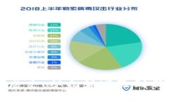 比特币钱包发展史：从初