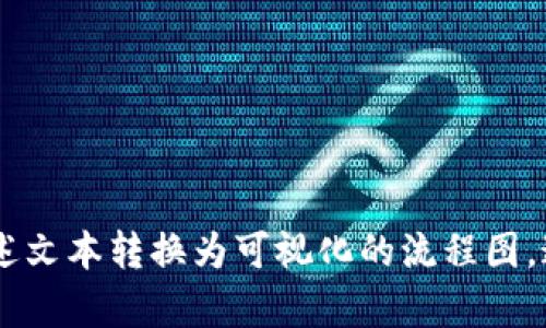 创建以太坊钱包的流程可以简单地分为几个关键步骤。以下是一个概述的流程图文本描述：

1. **选择钱包类型**
   - 冷钱包（硬件钱包、纸钱包）
   - 热钱包（在线钱包、桌面钱包、手机钱包）

2. **下载或购买钱包**
   - 如果是热钱包，下载相应的应用程序
   - 如果是冷钱包，购买硬件设备（如Ledger、Trezor等）

3. **安装钱包**
   - 热钱包：根据应用程序的指示完成安装
   - 冷钱包：按照制造商的说明进行设置

4. **创建新钱包**
   - 选择