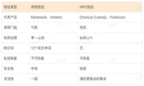 关于“TP钱包提交Token后审核吗”这一问题，首先需要理解TP钱包的运作机制，以及Token审核的相关流程。接下来，我们会给出一个易于理解的、相关关键词、内容大纲，并就此主题形成一个详细解答。

### TP钱包Token提交后是否需要审核？详细解读与常见问题解答