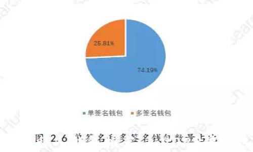 
泰达币私人钱包推荐 | 2023最佳选择
