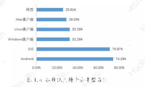   
跨平台比特币钱包能用吗？全面解析与推荐