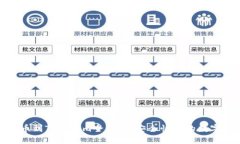 公信宝GXS提币到Tokenim全攻