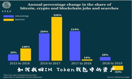 如何找回IM Token钱包中的资产
