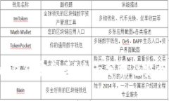 Near钱包安全吗？全面分析