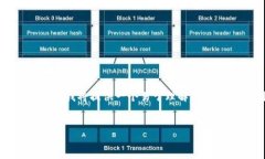 为了帮助您解决“tokenim密