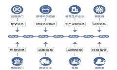 截至我最后的更新，在2