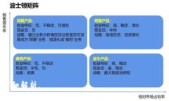   以太坊钱包的官方走势解