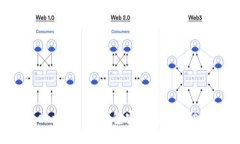 提升Tokentokenim钱包安全性