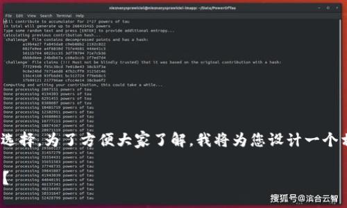 当然，除了Tokenim钱包，还有很多其他类型的数字资产钱包可供选择。为了方便大家了解，我将为您设计一个相关的内容结构，包括一个的、相关关键词以及详细的大纲和内容。

### 数字资产钱包推荐：除了Tokenim，你还可以选择哪些钱包？