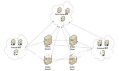 如何将Tokenim找回的代币转