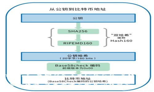 下面是关于“TokenIm改密码怎么改？”的后的、关键词以及内容大纲。

TokenIm改密码全攻略：简单步骤与常见问题解答