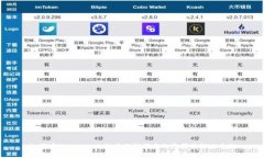 如何在Tokenim上搜索不到代