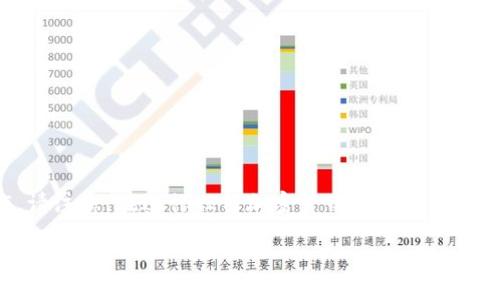 要将Tokenim转移到火币网，您需要按照以下步骤操作。请注意，在进行任何加密货币转移之前，确保您理解相关风险，并仔细核对地址，以避免丢失资金。

### 如何将Tokenim转到火币网：详细指南