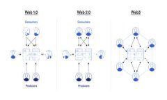 截至2023年10月，Tokenim的具