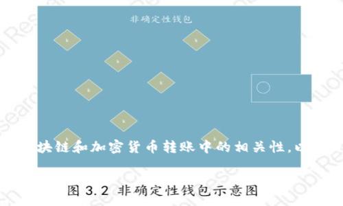 在讨论“tokenim转账到哪里”之前，我们需要理解“tokenim”的概念，以及在区块链和加密货币转账中的相关性。以下是一个围绕“tokenim转账到哪里”主题的结构化内容大纲和相关问题讨论。

Tokenim转账指南：如何、安全及其目的地