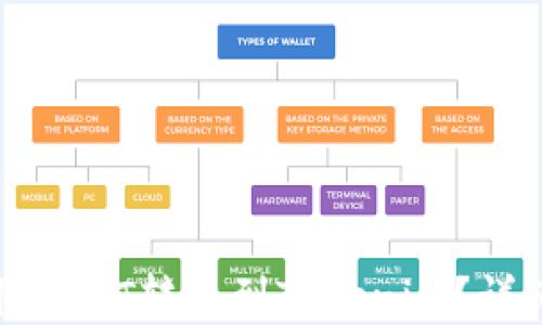 
如何将USDT转账到Tokenim？详细指南
