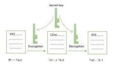 ## 如何在Tokenim中添加ETC（