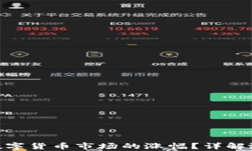 
如何计算Tokenim数字货币市场的涨幅？详解涨幅计算时间及方法
