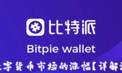 如何计算Tokenim数字货币市