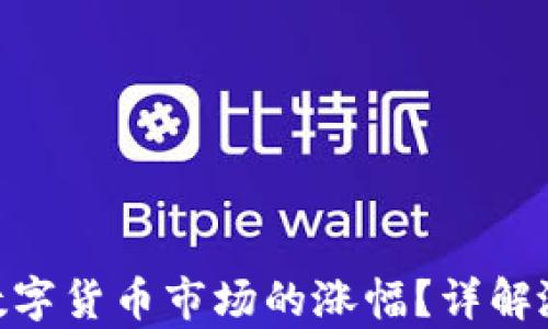 
如何计算Tokenim数字货币市场的涨幅？详解涨幅计算时间及方法