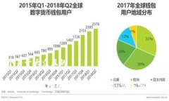 思考一个易于大众且的T