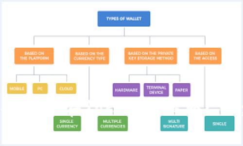 如何快速安全地在Tokenim提取ETH：全面指南