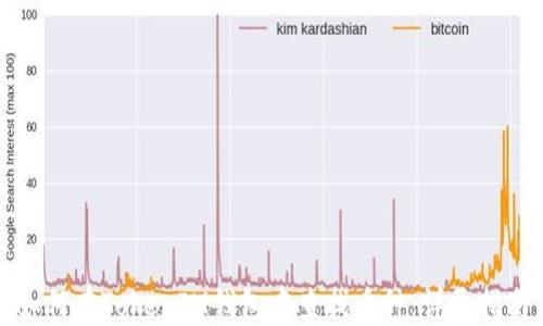 
如何在TokenIM钱包中查找币种：详尽指南