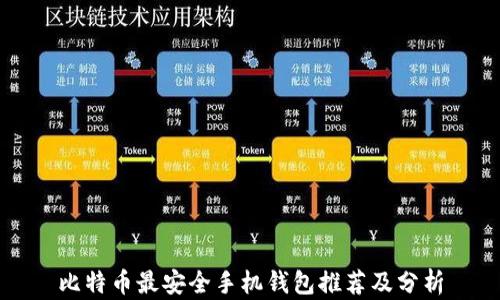 
比特币最安全手机钱包推荐及分析